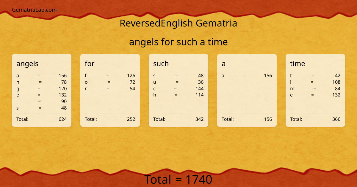 angels for such a time in reversedEnglish Gematria